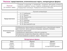 Обложка для материала Материал по русской литературе