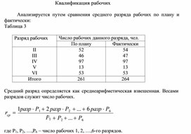 Обложка для материала Квалификация рабочих
