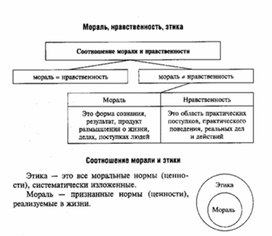 Обложка для материала Обществознание_в_схеме_и_таблице_93