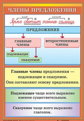 Обложка для материала члены предложения 1