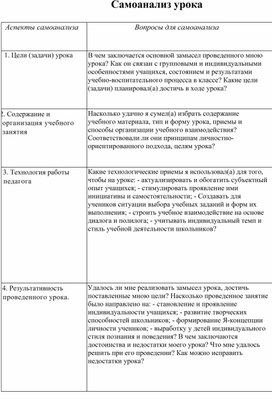 Статья "Самоанализ урока на всех его этапах"