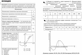 7 класс. Функция.