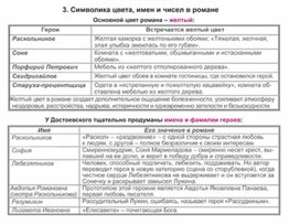 Обложка для материала Материал к урокам по русской литературе