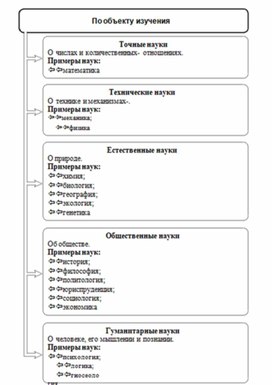 Обложка для материала Обществознание и история_схема28