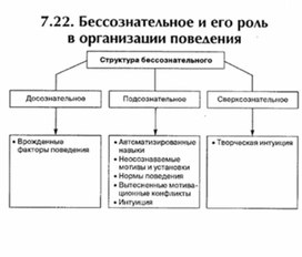 Обложка для материала материал по психофизиологии