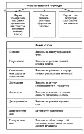 Обложка для материала Обществознание и история_теории_в_схеме_и_табл16