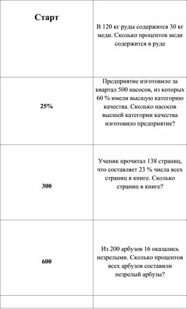 Из 200 арбузов 16 оказались незрелыми сколько процентов всех арбузов составили незрелые арбузы схема