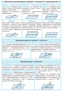 Обложка для материала геометрия в таблицах повторение перед ОГЭ и ЕГЭ