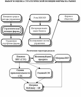 Обложка для материала ВЫБОР И ОЦЕНКА СТРАТЕГИЧЕСКОЙ ПОЗИЦИИ ФИРМЫ НА РЫНКЕ