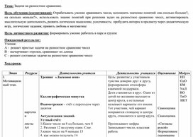 "Задачи на разностное сравнение" (2 класс)