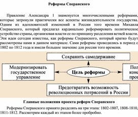 Сравните проекты новосильцева и сперанского и вяземского