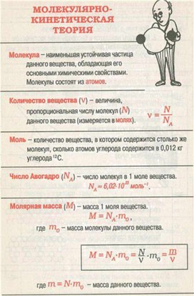 Обложка для материала Материал для урока по физике