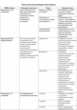 Обложка для материала Типология неуспевающих школьников