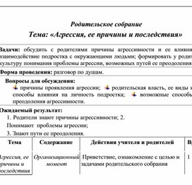 Родительское собрание. Тема: «Агрессия, ее причины и последствия»