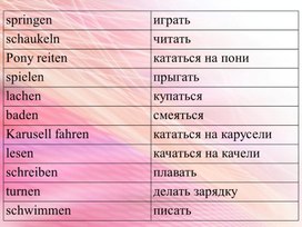 Презентация по немецкому языку для 3 класса. Спряжение глагола essen