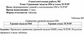 Обложка для материала Самостоятельная работа по теме Сравнение модели OSI и стека TCP_IP