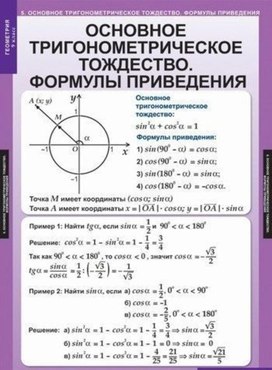 Обложка для материала основное тригонометричекое тождество
