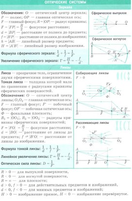 Обложка для материала оптические системы