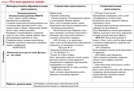 Календарно-тематическое планирование по теме "Зимние забавы"