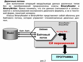 Обложка для материала Двоичные потоки