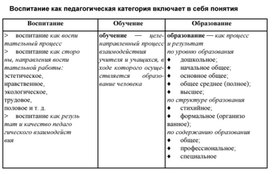 Обложка для материала воспитание