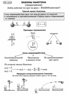 Материалы по физике