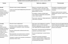 Обложка для материала "Уровни читательской грамотности"