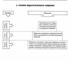 Обложка для материала психология ВОСПИТАНИЯ_СХЕМА_34