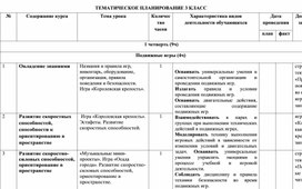 ТЕМАТИЧЕСКОЕ ПЛАНИРОВАНИЕ третьего часа по физической культуре 3 КЛАСС