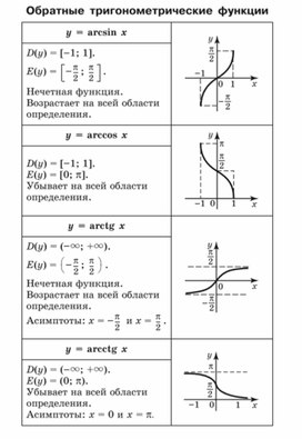 Материал по математике