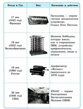 Материал ИКТ для начальных классов