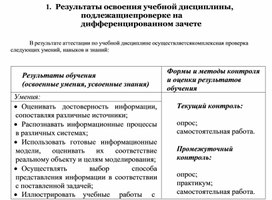 Обложка для материала 1.	Результаты освоения учебной дисциплины, подлежащие проверке на дифференцированном зачете