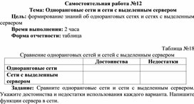 Обложка для материала Самостоятельная работа по теме Одноранговые сети и сети с выделенным сервером