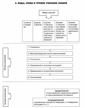 Обложка для материала педагогическая  психология_92
