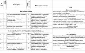 Календарно-тематическое планирование по геометрии, 10 класс