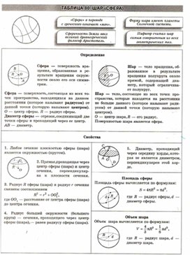 Материалы к урокам геометрии