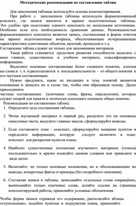 Методические рекомендации по составлению учебного плана на 2022 2023 учебный год по фгос спо