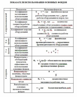 Экономика в таблицах и схемах