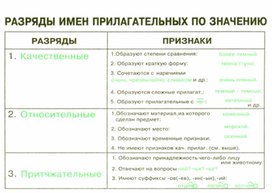 Обложка для материала грамматика_руссого _языка_в_таблицах_5-9 кл