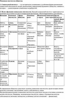 Обложка для материала институты общества
