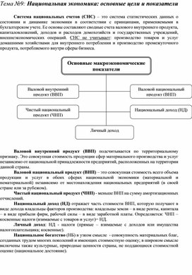 Обложка для материала Экономика в схемах
