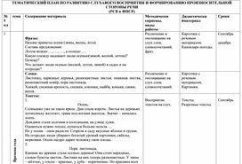 Обложка для материала ТЕМАТИЧЕСКИЙ ПЛАН ПО РАЗВИТИЮ СЛУХАВОГО ВОСПРИЯТИЯ И ФОРМИРОВАНИЮ ПРОИЗНОСИТЕЛЬНОЙ СТОРОНЫ РЕЧИ (РСВ и ФПСР)