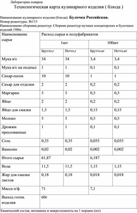 Технологическая карта кулинарного изделия (блюда) "Булочка Российская"