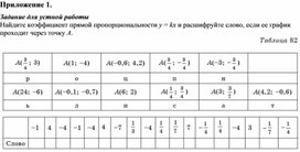 Обложка для материала 9. Дидактический материал. Приложение 1. Вариант 2.