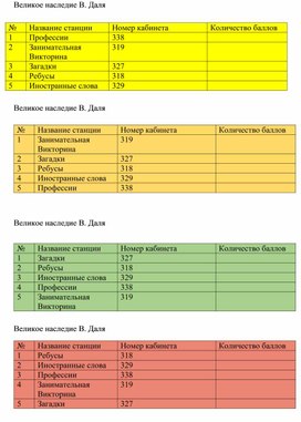 Обложка для материала Маршрутная игра по станциям "Наследие В. Даля"
