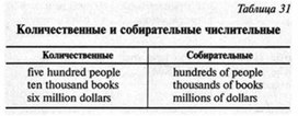 Обложка для материала английский язык в таблицах 5-11 кл