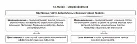 Обложка для материала микроэкономика