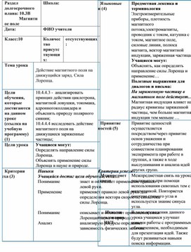 Обложка для материала 3 Сила Лоренца. Движение заряженной частицы. Разработка урока