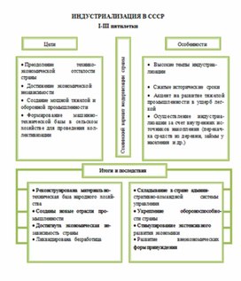 Обложка для материала материал по истории