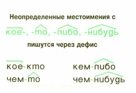 Обложка для материала грамматика_руссого _языка_в_таблицах_5-9 кл
